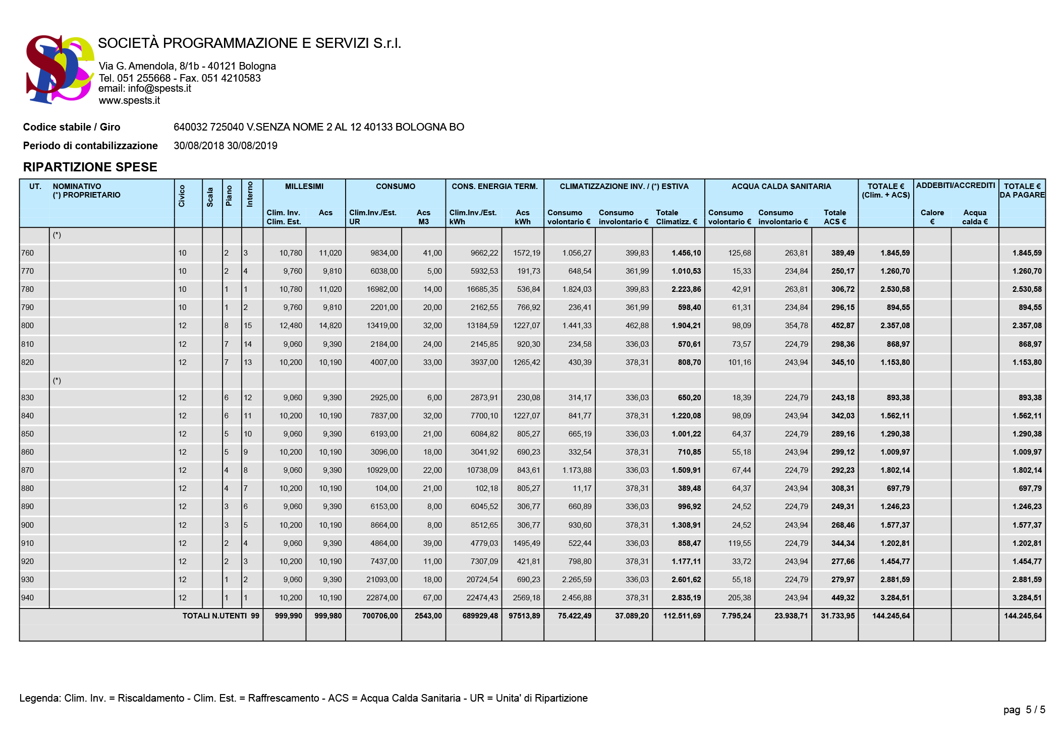 ripartizione-spese